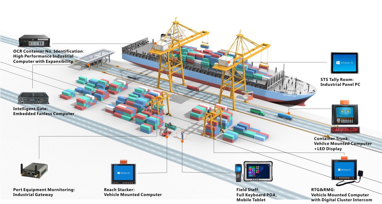 Intelligent Container Port